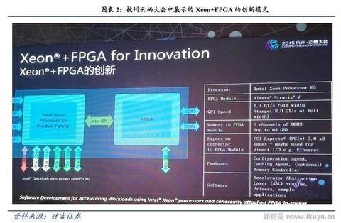 人工智能、物联网需要什么芯片 CPU和GPU将让位于FPGA