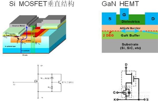 电源设计控必须了解的2017三大趋势