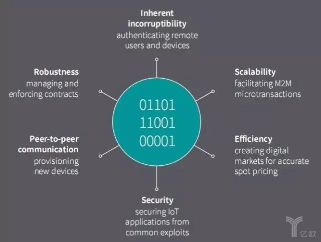 IBM和福布斯发布的2017年物联网5大发展趋势