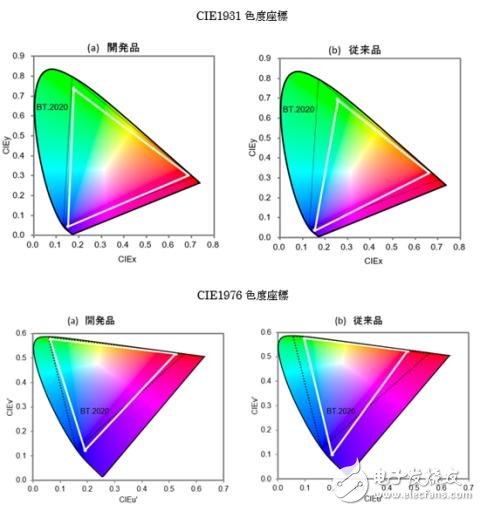 8K超高清屏幕PK LED设计 你看好哪一个