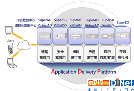 弘积科技：ADP引领应用交付国产化新浪潮