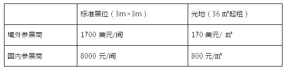 2017年中国（成都）电子展邀请函