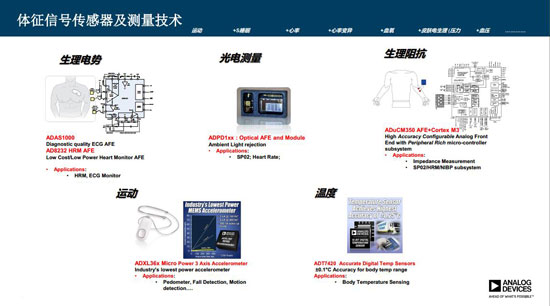 可穿戴设备未来方向：人工智能 医疗健康