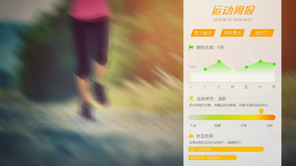 电子年货|德赛Fitband F2手环