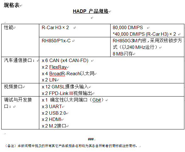 瑞萨电子与TTTech合作推出可加快量产步伐的高度自动化驾驶平台