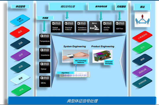 可穿戴设备未来方向：人工智能 医疗健康