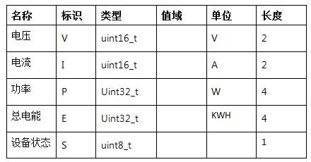 LinkIt 7687 HDK开发板评测：跟2017年的物联网世界说“Hello”