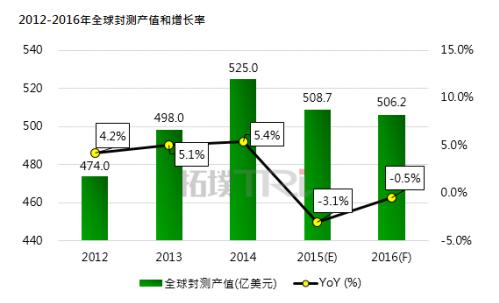 NI 瞄准新技术标准辐射领域 助力中国新兴公司脱颖而出