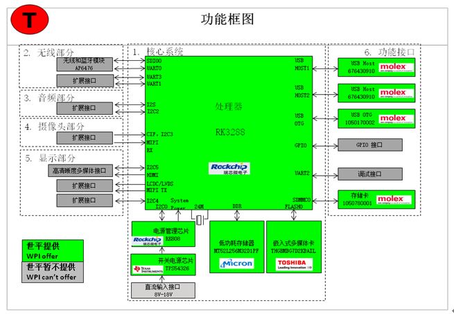 大联大世平集团推出智能机器人完整解决方案