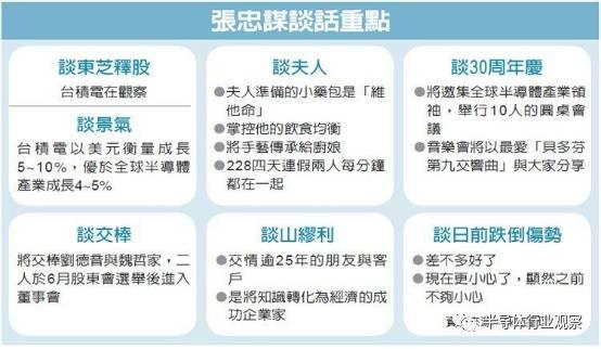 张忠谋对台积电信心满满 对东芝案表示“在观察”