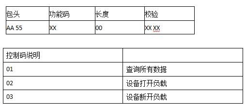 LinkIt 7687 HDK开发板评测：跟2017年的物联网世界说“Hello”