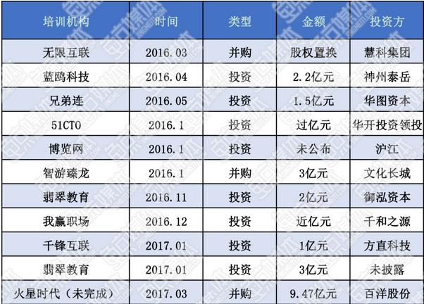 熊平：由社区进入IT培训，51CTO学院的另类打法