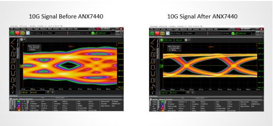 双眼4K+120Hz刷新率 ANX7530有望突破阻碍VR产业爆发的困局