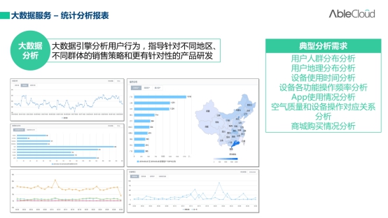 从物联网到健康空气，AbleCloud携手空气净化器企业布局全智能产品线