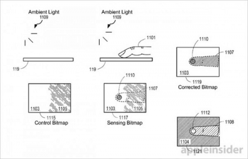 苹果专利：屏幕识别指纹功能将加入
