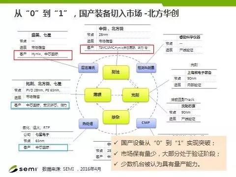 中国IC设计企业真需要这么多吗 Fab产能缺口到底有多大