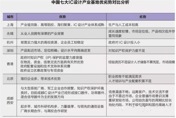 爆发式增长 香港IC产业或将咸鱼翻身