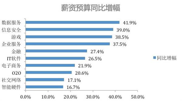 最昂贵的创业：人工智能抢人大战