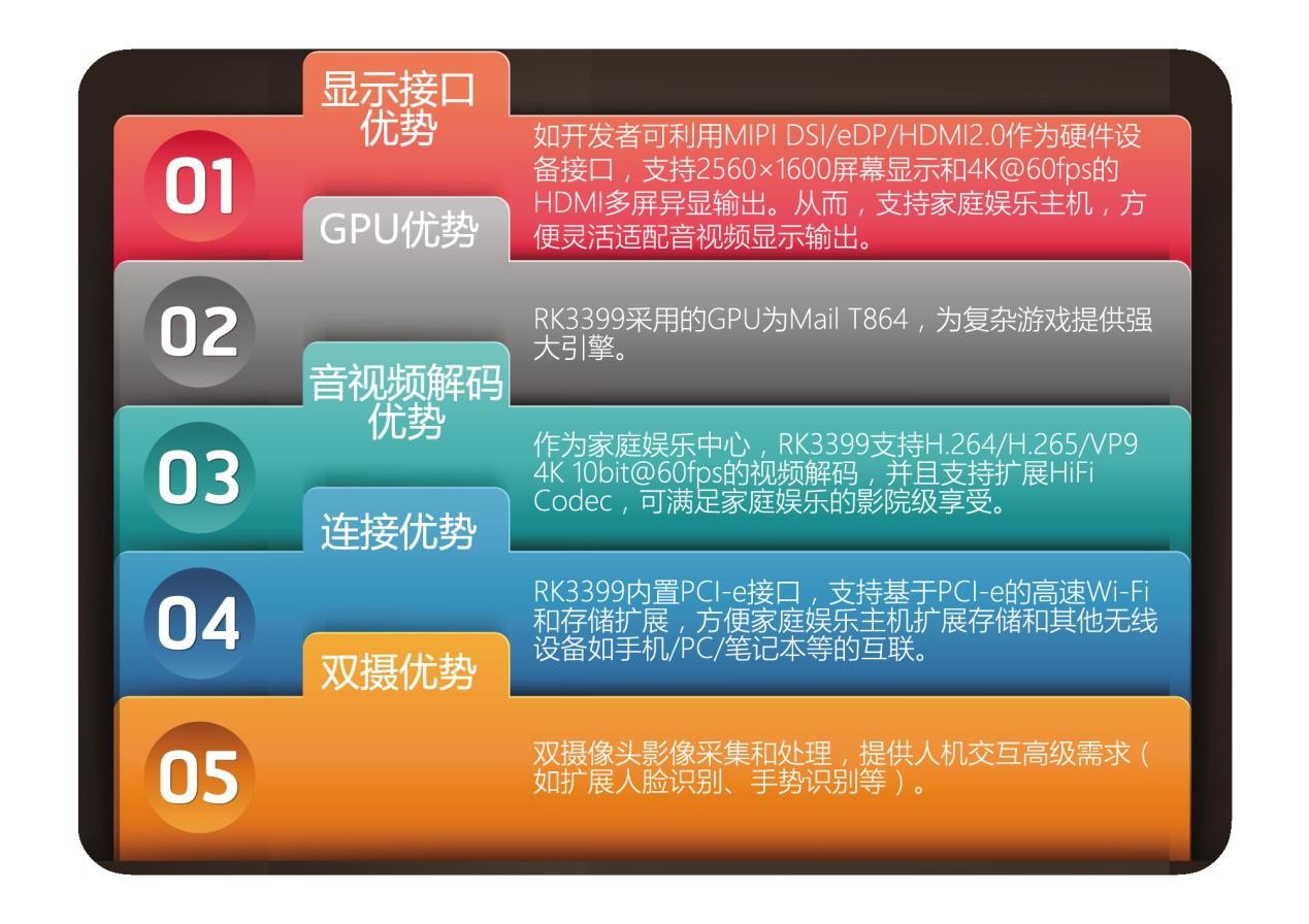 重磅消息：瑞芯微RK3399系统开源
