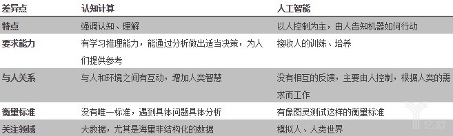 IBM和福布斯发布的2017年物联网5大发展趋势