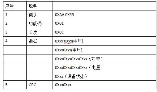 LinkIt 7687 HDK开发板评测：跟2017年的物联网世界说“Hello”