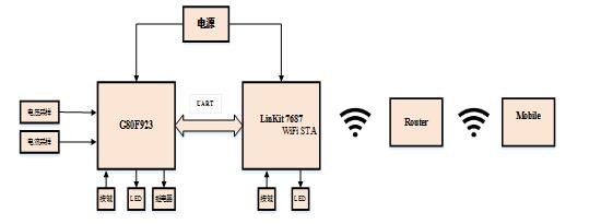 LinkIt 7687 HDK开发板评测：跟2017年的物联网世界说“Hello”