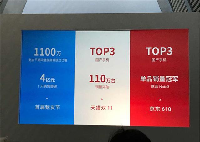 魅族16年手机销量2200万：今年少开发布会