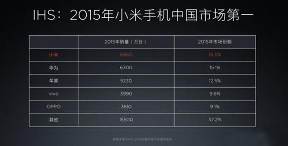 硬件免费不再 探究国产手机涨价的祸根