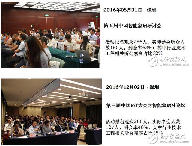 4000亿美元智能家居市场果子怎么摘？