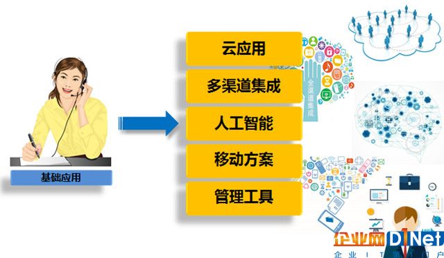 奥迪坚呼叫中心助力供水服务稳步提升