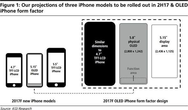 苹果可能会为新 iPhone 装上虚拟 home 键