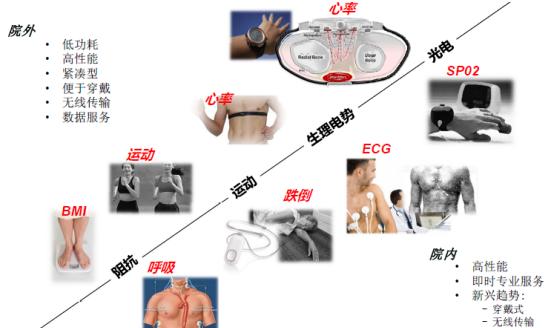 探索可穿戴的“终极模式” 人工智能或许就是？