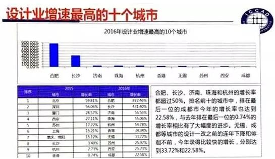 中国IC设计企业真需要这么多吗 Fab产能缺口到底有多大