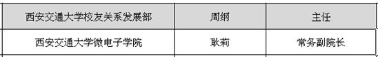 西交大第四届校友论坛∣抱团取暖 没一点人脉还想做电子行业？