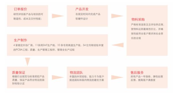 英蓓特高性能解决方案成本土医疗设备创新研发“引擎”