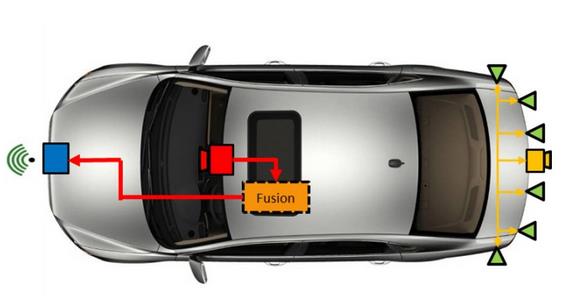 自动驾驶要这样突破极限：传感器融合系统优劣分析