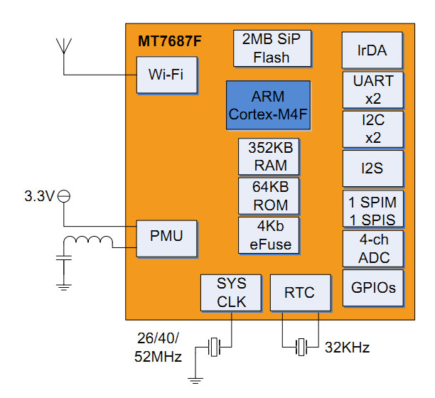 LinkIt 7687 HDK开发板评测：跟2017年的物联网世界说“Hello”