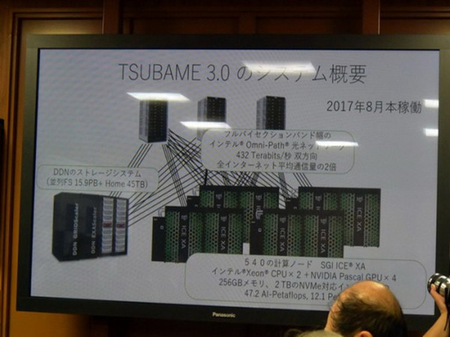 日本要造AI超算：双路14核处理器