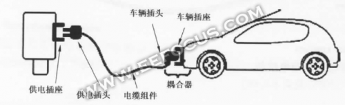 电动汽车动力电池及其充放电原理：交流充电桩 or直流充电桩？