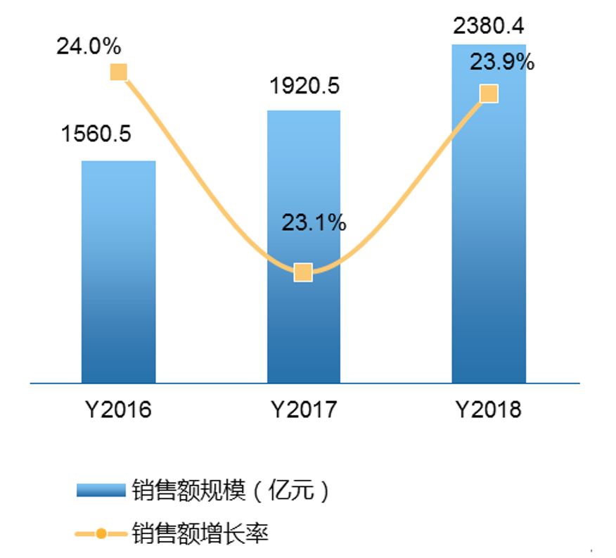英蓓特高性能解决方案成本土医疗设备创新研发“引擎”