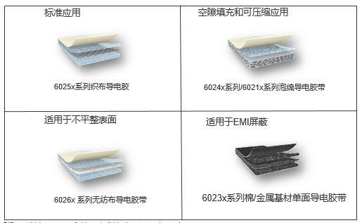 tesa 60264超薄导电胶带助力电子设备走向轻薄化