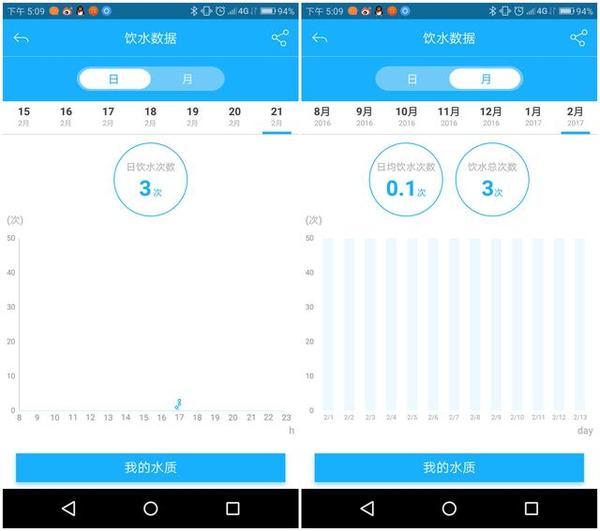 喝水如此重要 你还没选对智能水杯