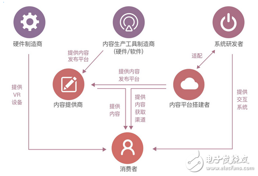 探索VR产业健康发展路