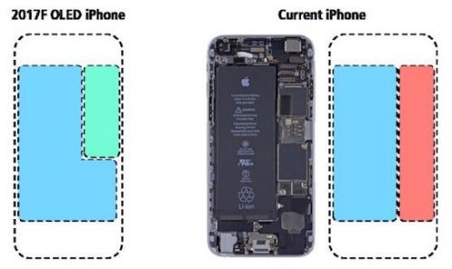 iPhone 8将配备声波成像技术 还有更长续航