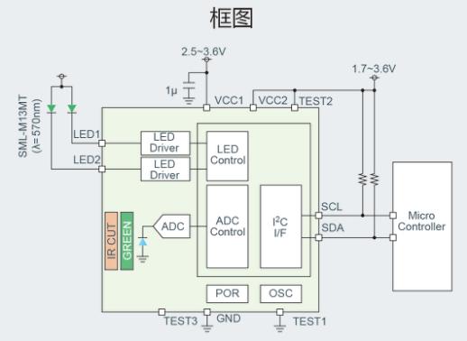 高精度与低功耗并存 ROHM最新脉搏传感器助力设备新升级