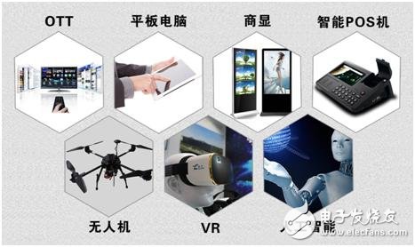 IOT要实现落地 核心元素“芯片”是关键