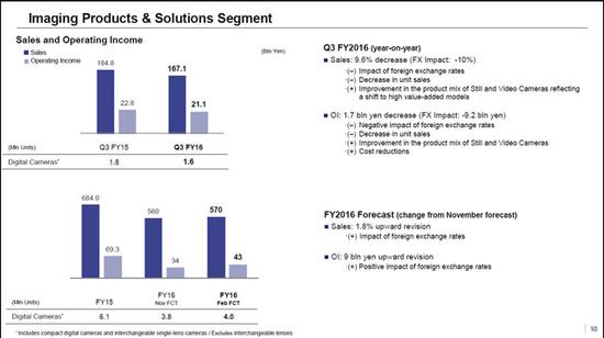 索尼公布2016年四季度财报 传感器销量上升