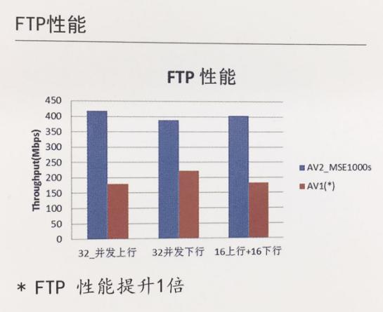 肩负革新使命 MStar新一代千兆低频EoC亮相CCBN