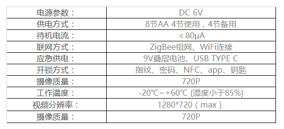 看家神器反招贼！你没有Get到智能锁重点