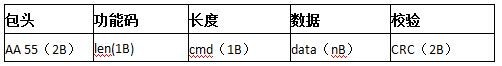 LinkIt 7687 HDK开发板评测：跟2017年的物联网世界说“Hello”